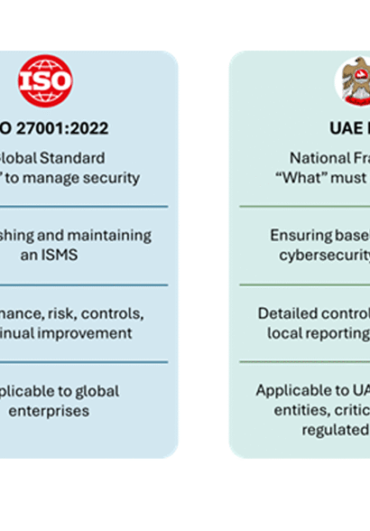 ISO27001