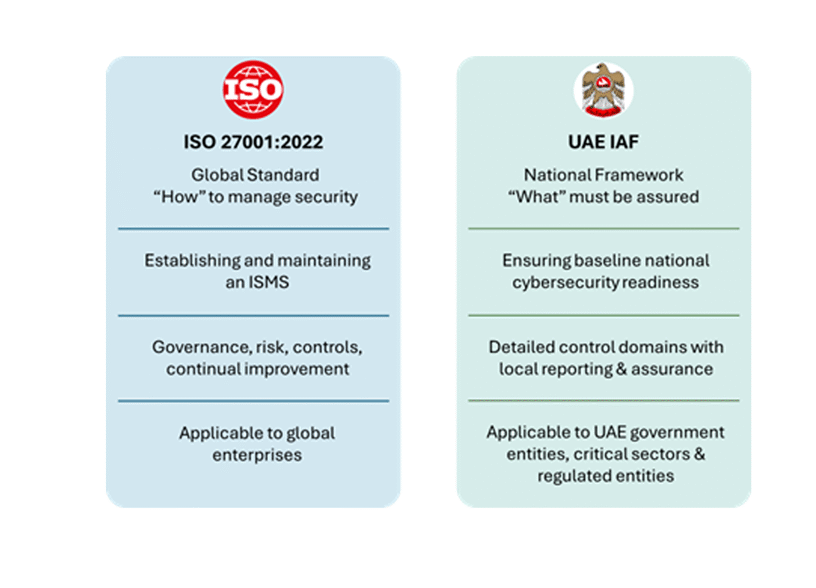 ISO27001 ISO27001