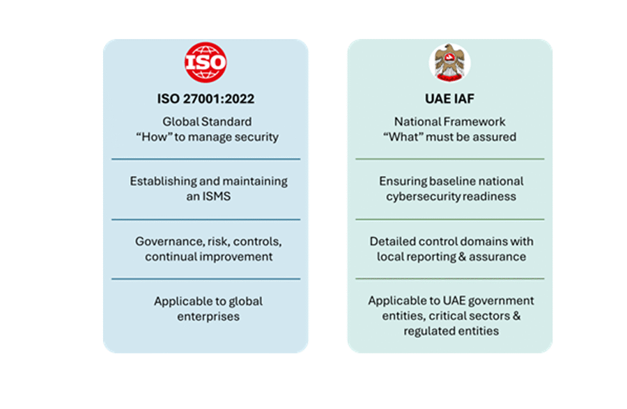 ISO27001