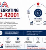 Integrating ISO 42001 AI Management System Into Existing Compliance Programs