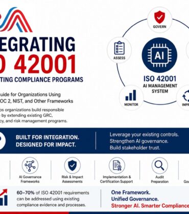 Integrating ISO 42001 AI Management System Into Existing Compliance Programs