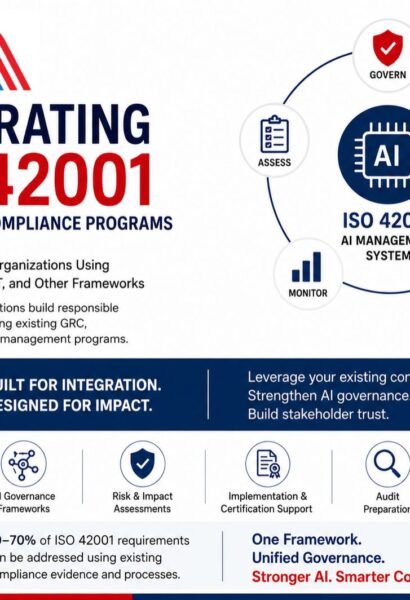 Integrating ISO 42001 AI Management System Into Existing Compliance Programs