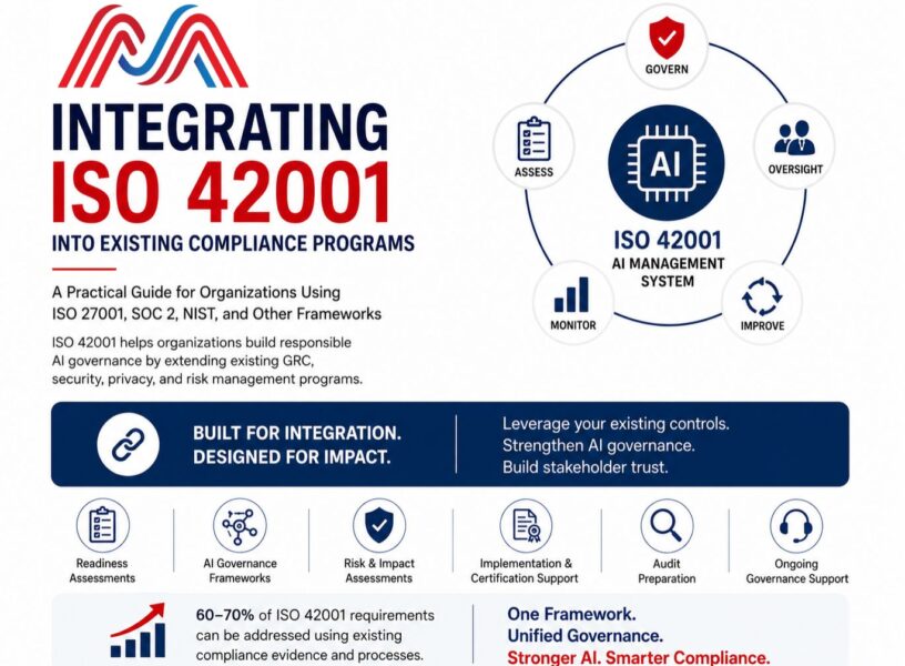 Integrating ISO 42001 AI Management System Into Existing Compliance Programs Integrating ISO 42001 AI Management System Into Existing Compliance Programs