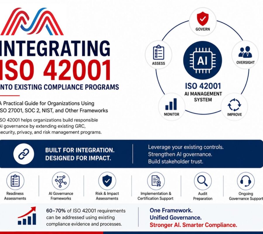 Integrating ISO 42001 AI Management System Into Existing Compliance Programs