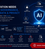 AI Governance, Data Protection & Security - MAST Consulting