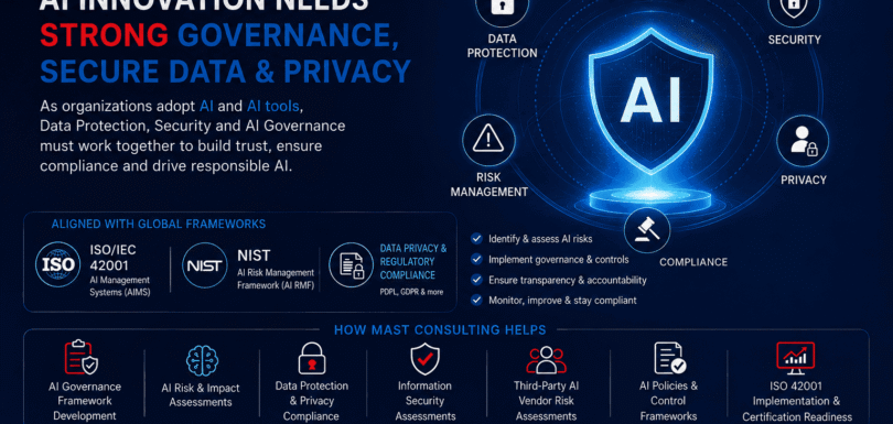 AI Governance, Data Protection & Security - MAST Consulting