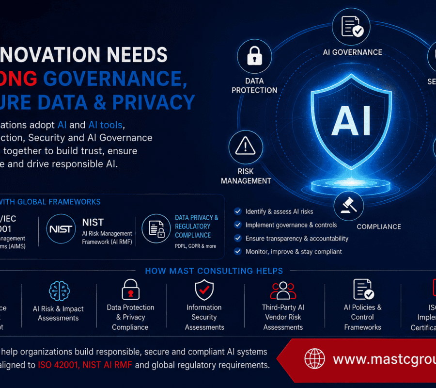 AI Governance, Data Protection & Security - MAST Consulting