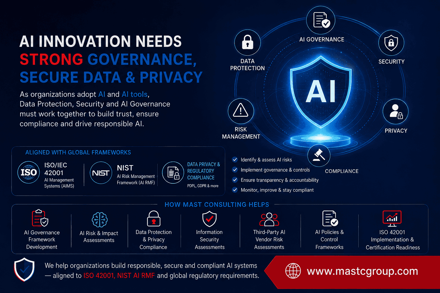 AI Governance, Data Protection & Security - MAST Consulting