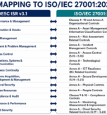 DESC ISR compliance, ISO 27001 to DESC ISR mapping, Cybersecurity compliance UAE