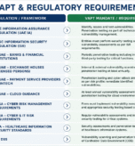 VAPT Services in UAE: Protect Your Business & Meet Regulatory Requirements.