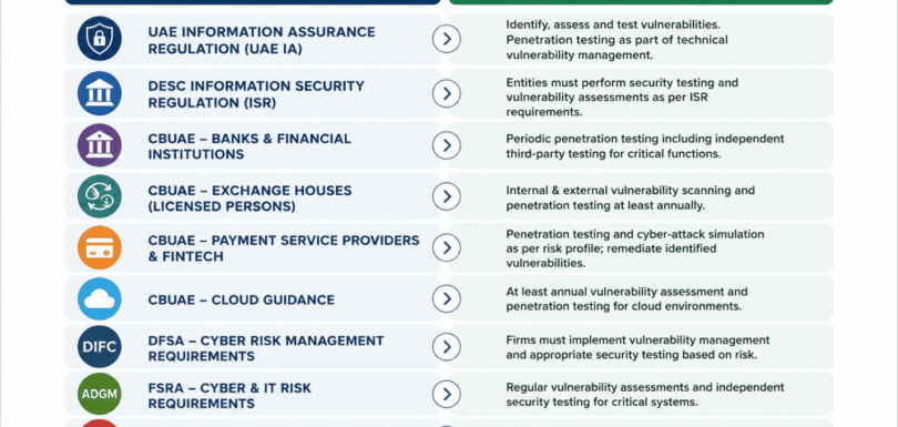 VAPT Services in UAE: Protect Your Business & Meet Regulatory Requirements.