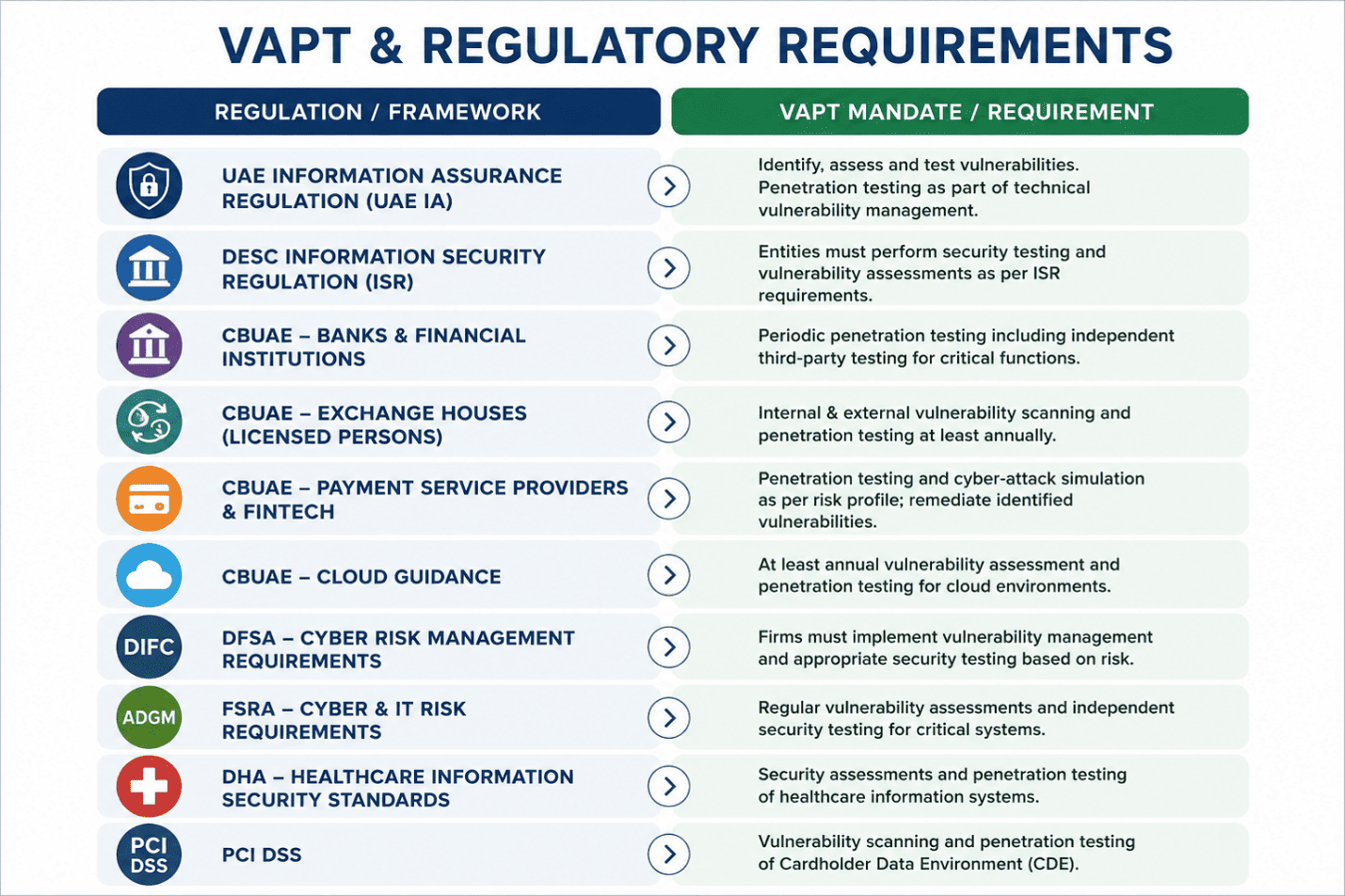 VAPT Services in UAE: Protect Your Business & Meet Regulatory Requirements.